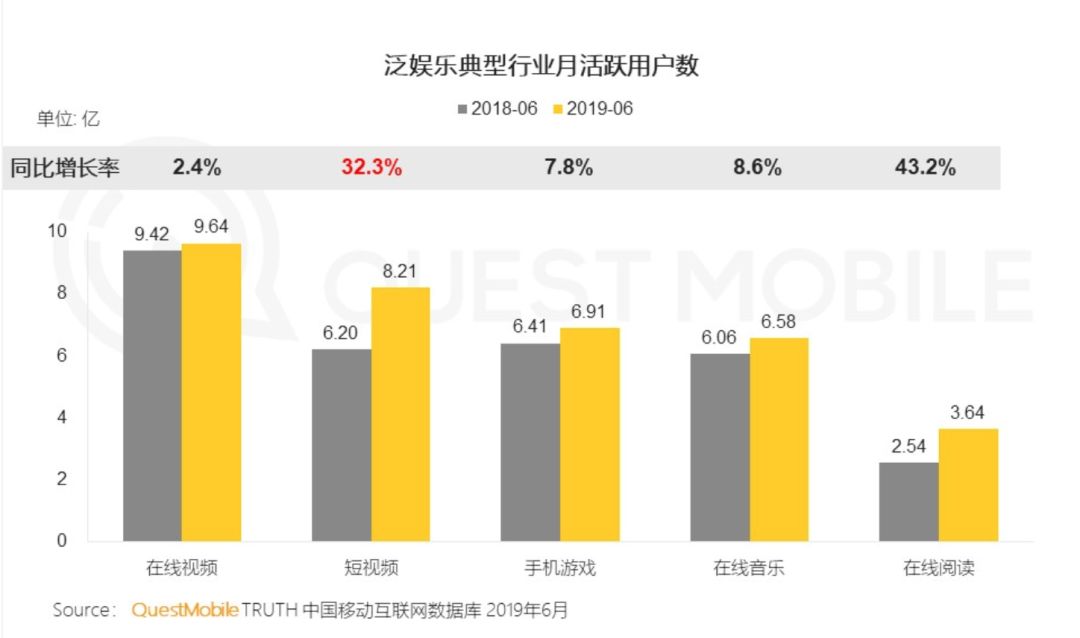 前有爱腾，后有芒果B站头条，优酷如何历劫自救？