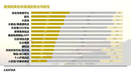 疫情之下，十二大行业的危与机