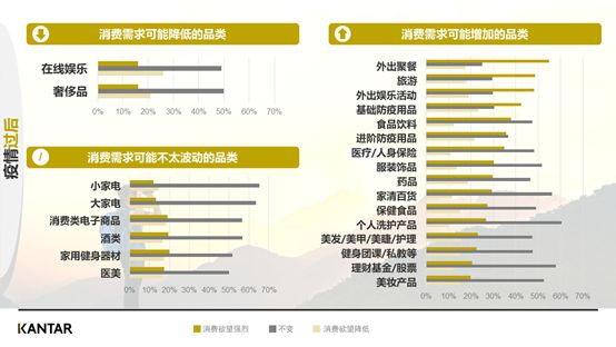 疫情之下，十二大行业的危与机