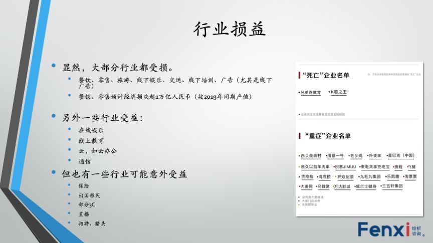 疫情之下的行业与数字营销之变