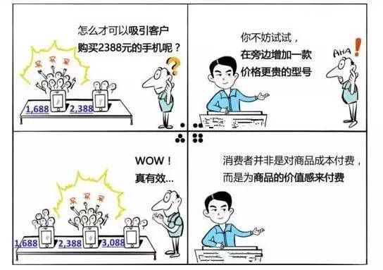 掌握这3步，让你的文案卖货多2倍！