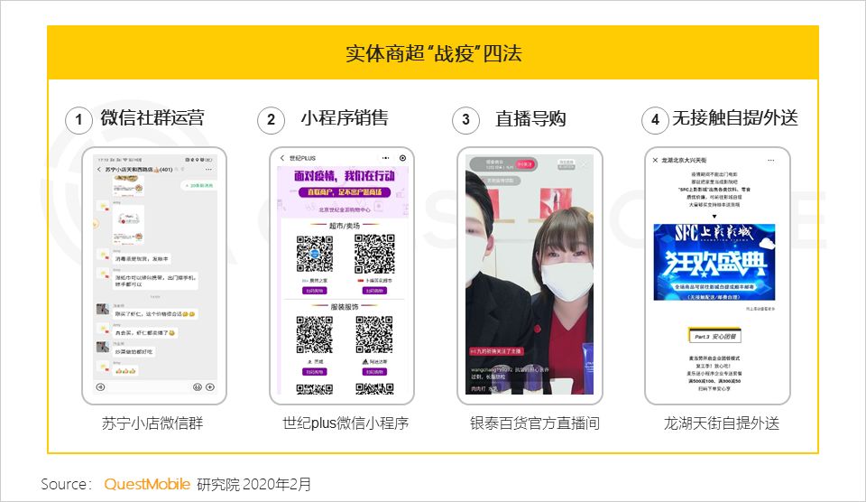 QuestMobile2020中国移动购物行业“战疫”专题报告：生鲜电商飙涨，农-家对接、社区到家玩法崛起……