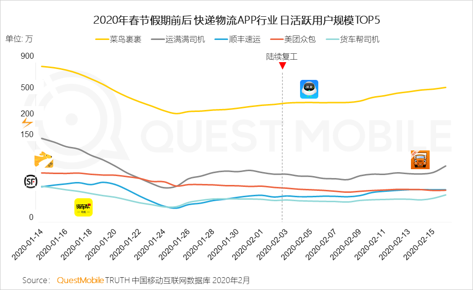 QuestMobile2020中国移动购物行业“战疫”专题报告：生鲜电商飙涨，农-家对接、社区到家玩法崛起……