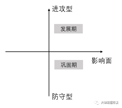 来！谈谈疫情带给我的认知升级