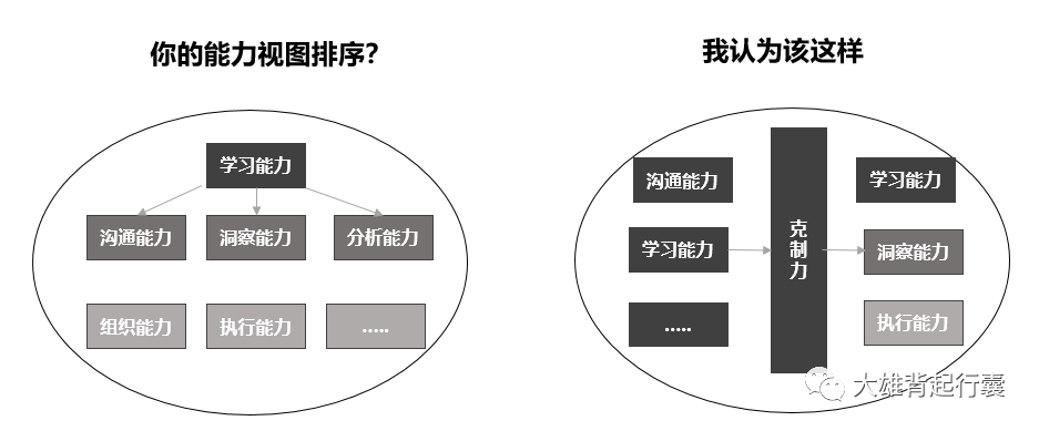 来！谈谈疫情带给我的认知升级