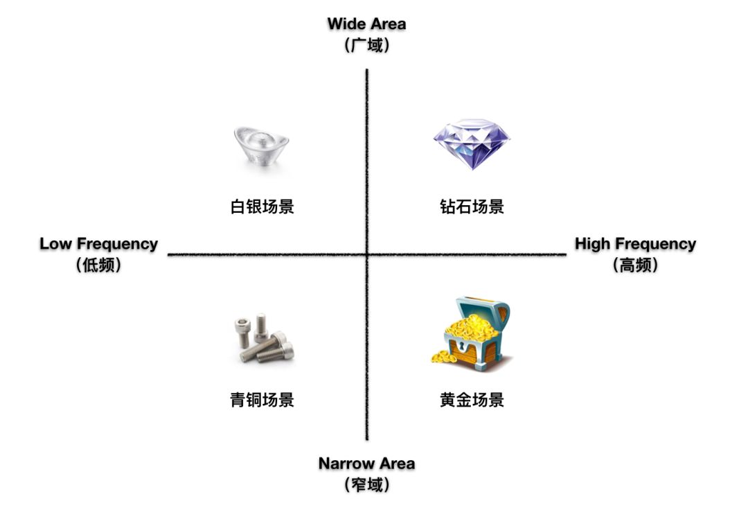 广告场景选取三要素：天时、地利、人和