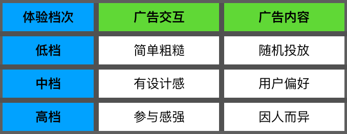 广告场景选取三要素：天时、地利、人和