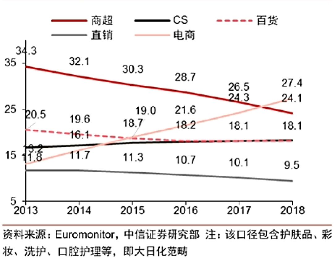 疫情后的报复性消费：「直播」如何助力企业营销自救？