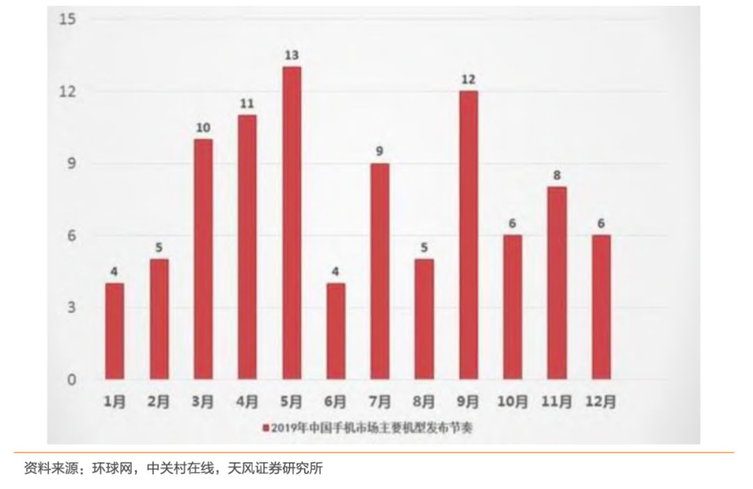 疫情后的报复性消费：「直播」如何助力企业营销自救？