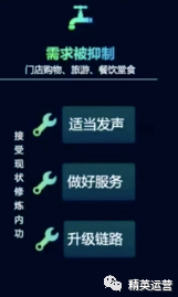 疫情期间，线上营销的“危”和“机”