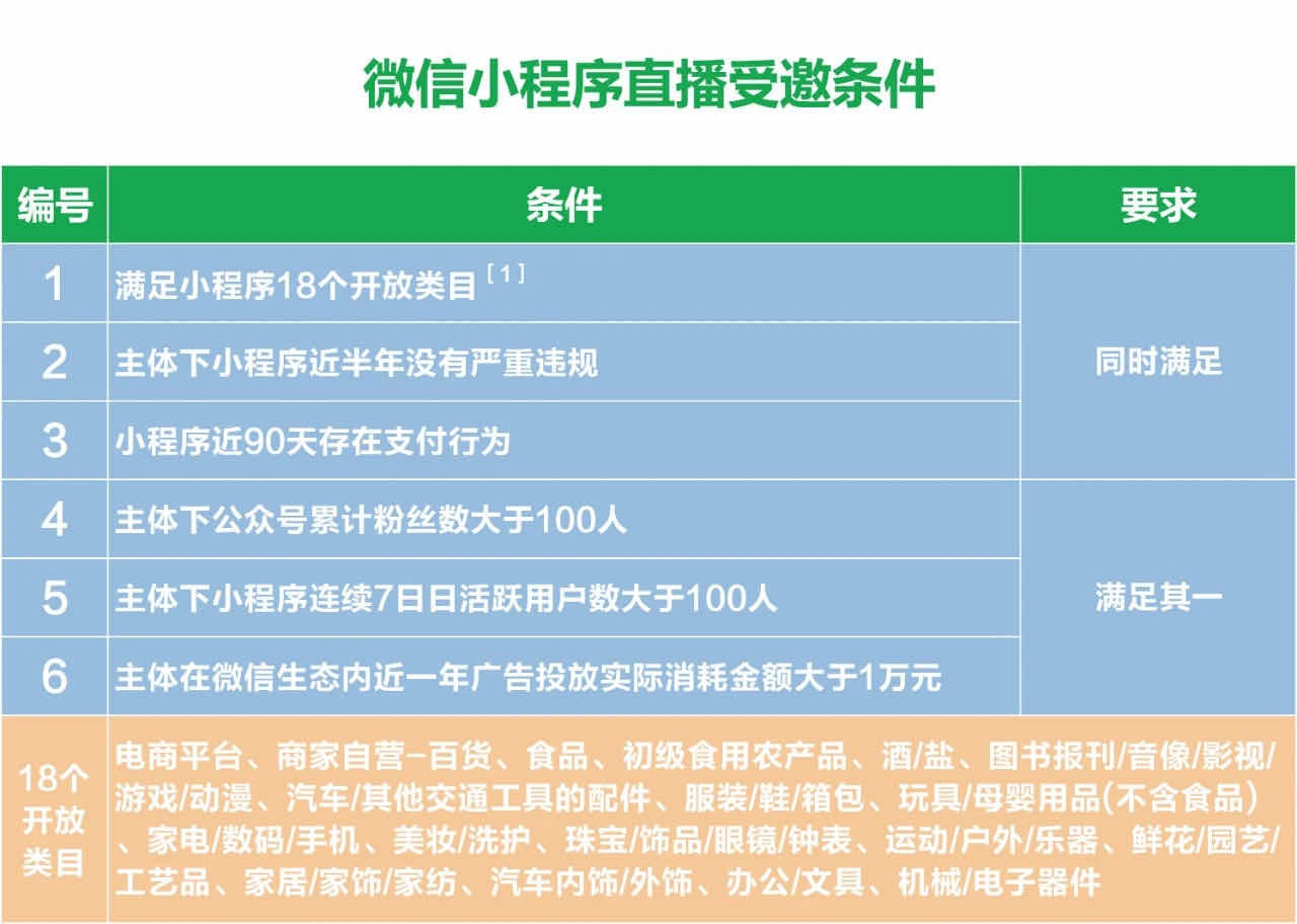 一周资讯|网易严选「还是别看这个广告了」户外广告刷屏，电通股价2月暴跌20%