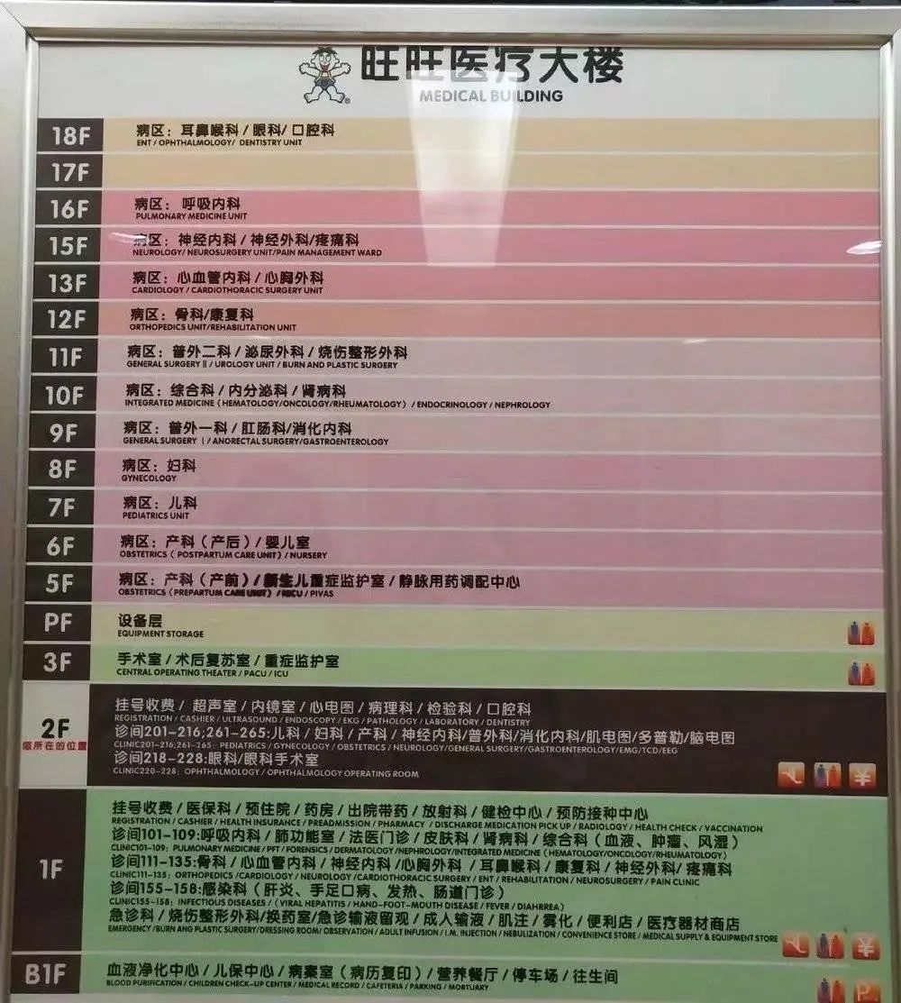 旺旺开医院，开成医学界的海底捞