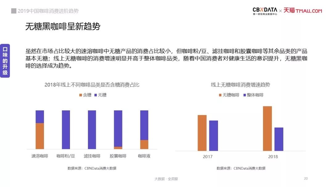 三顿半、时萃、沃欧…速溶咖啡融资频繁，新兴品牌加速更新换代