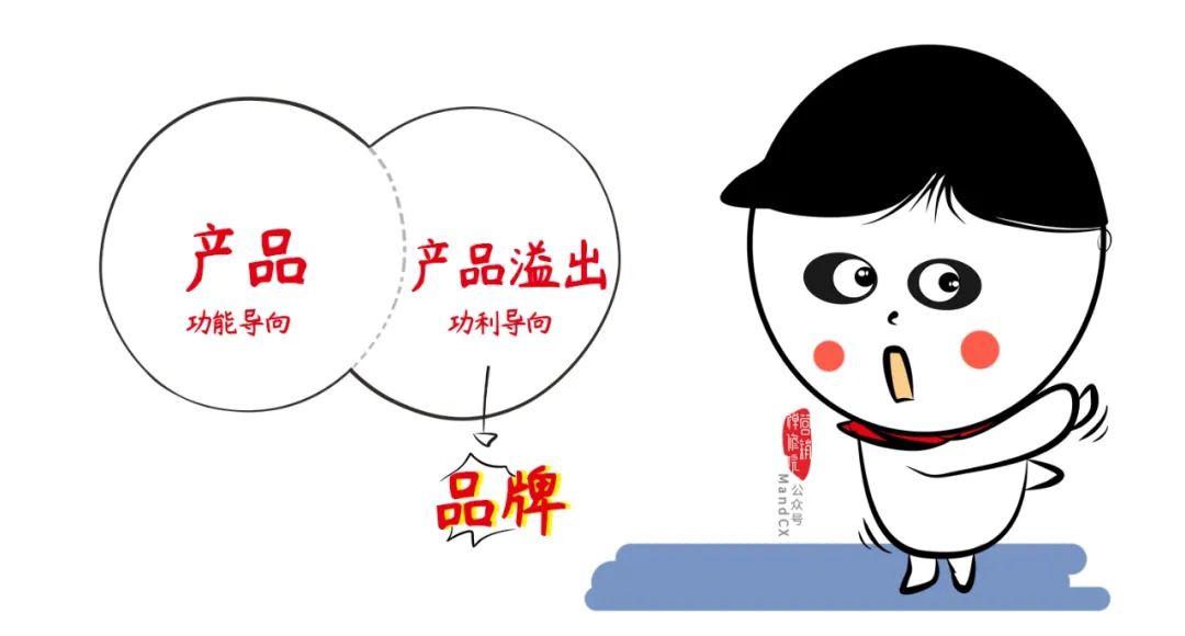 为什么说品牌是一种意识形态？
