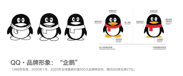 品牌战略的演变