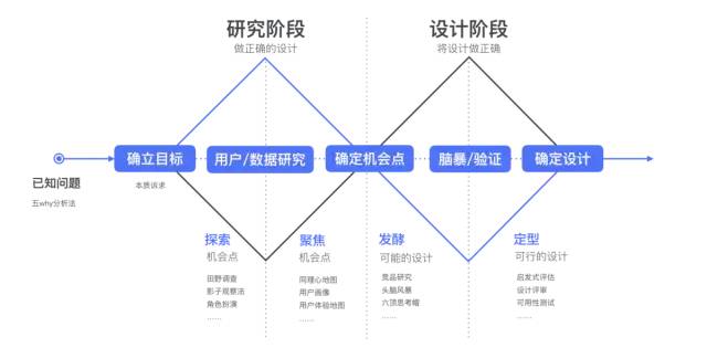 品牌战略的演变