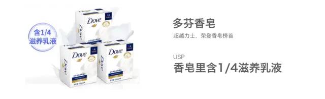 品牌战略的演变