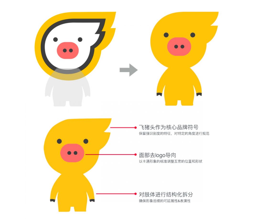 品牌设计怎么做？这套方法值得99%设计师收藏（上）
