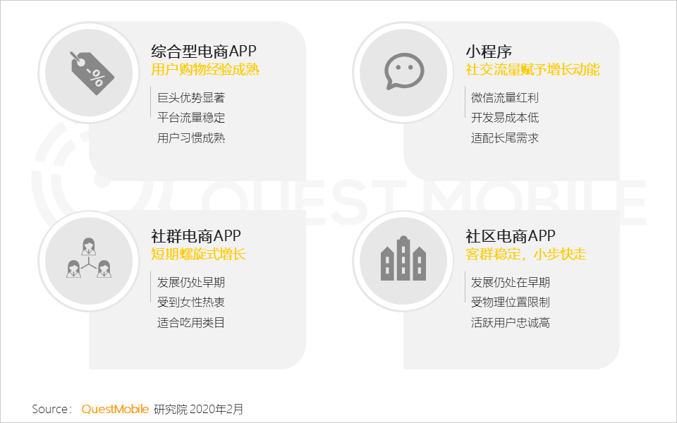 QuestMobile2020全渠道线上营销报告