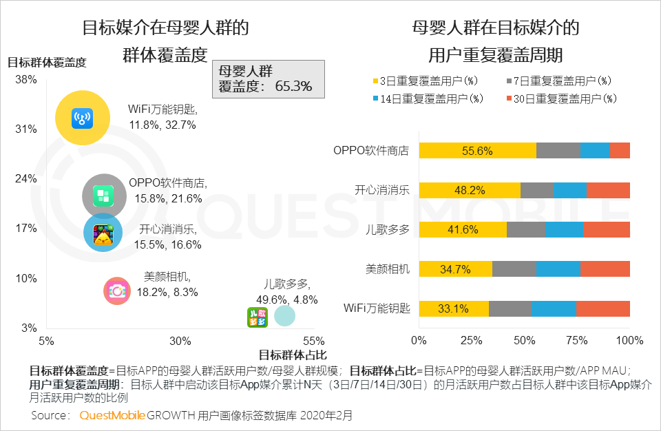 QuestMobile2020全渠道线上营销报告