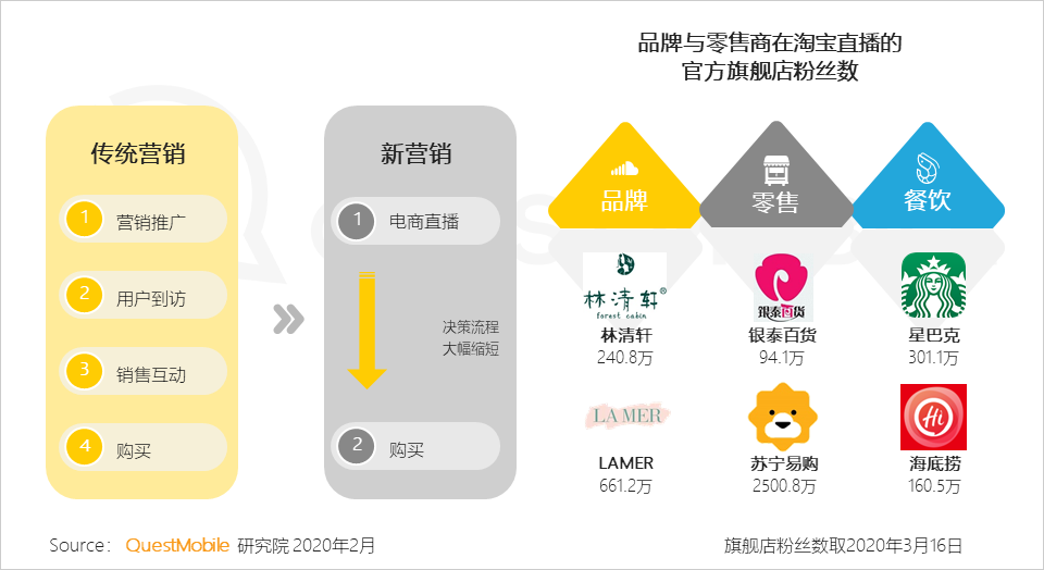 QuestMobile2020全渠道线上营销报告