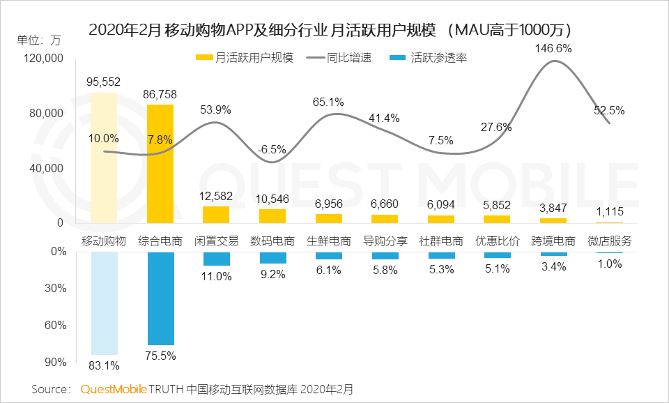 QuestMobile2020全渠道线上营销报告