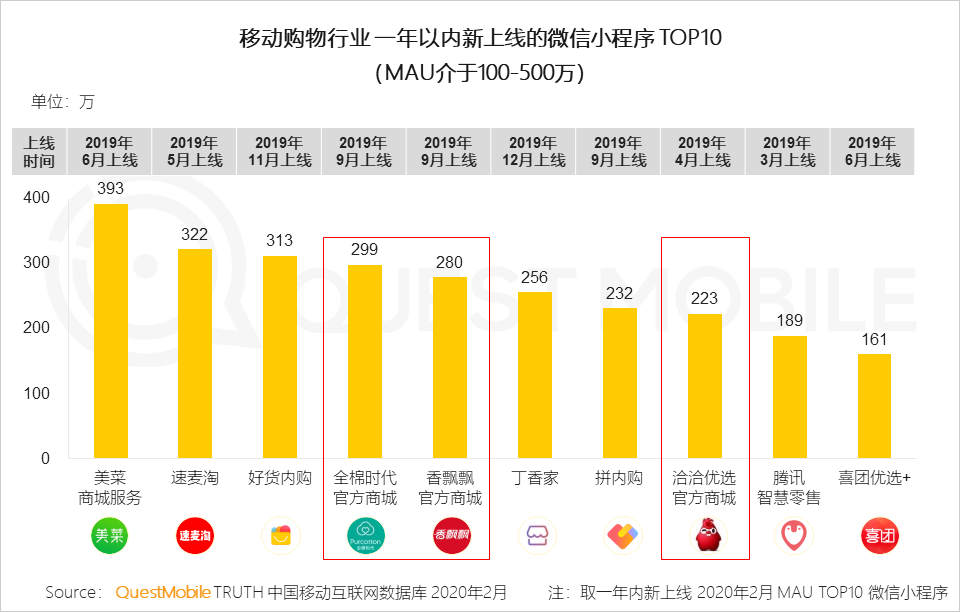 QuestMobile2020全渠道线上营销报告