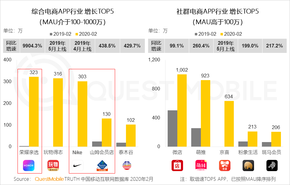 QuestMobile2020全渠道线上营销报告