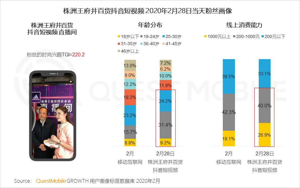 QuestMobile2020全渠道线上营销报告