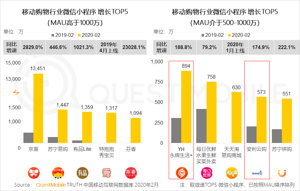 QuestMobile2020全渠道线上营销报告