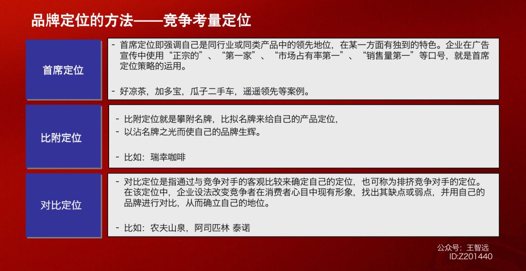 品牌定位360度模型