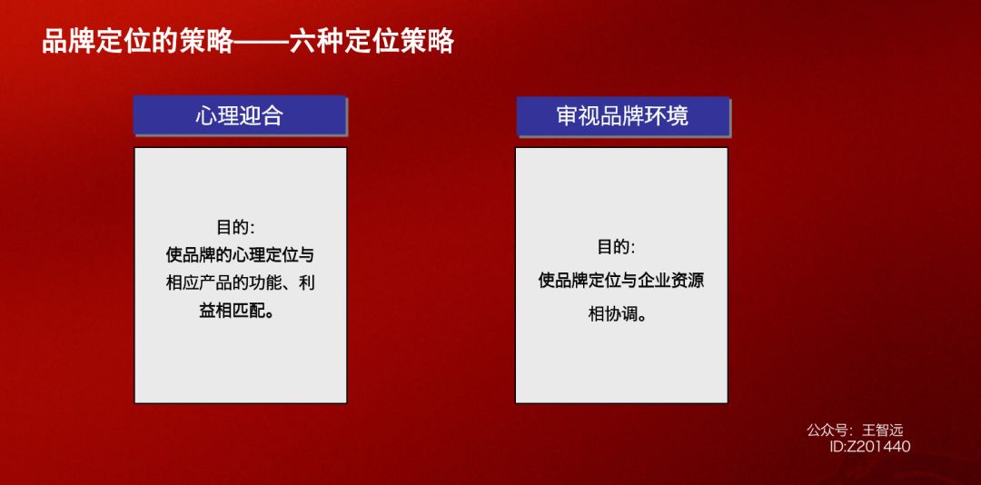 品牌定位360度模型