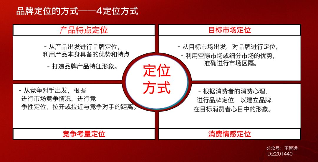 品牌定位360度模型