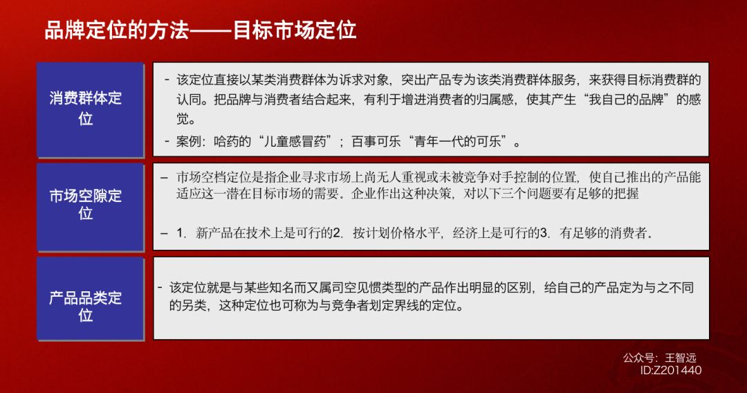 品牌定位360度模型