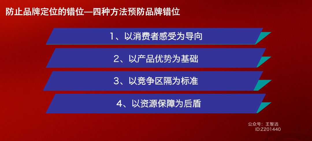 品牌定位360度模型