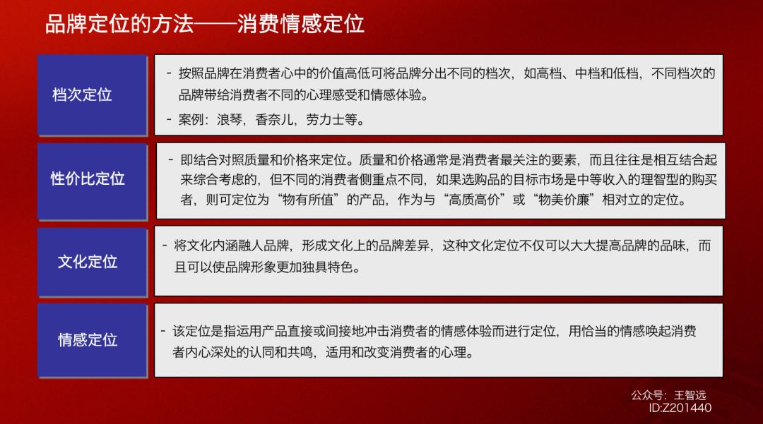 品牌定位360度模型
