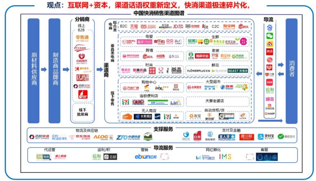 全域分销时代下，传统业务经理即将被淘汰？