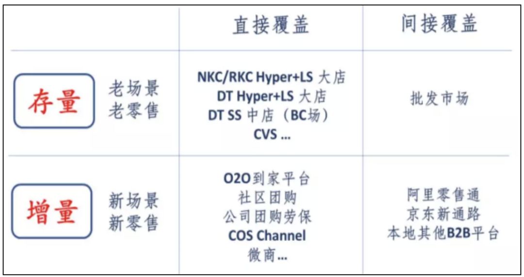 全域分销时代下，传统业务经理即将被淘汰？