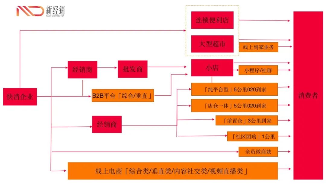 全域分销时代下，传统业务经理即将被淘汰？