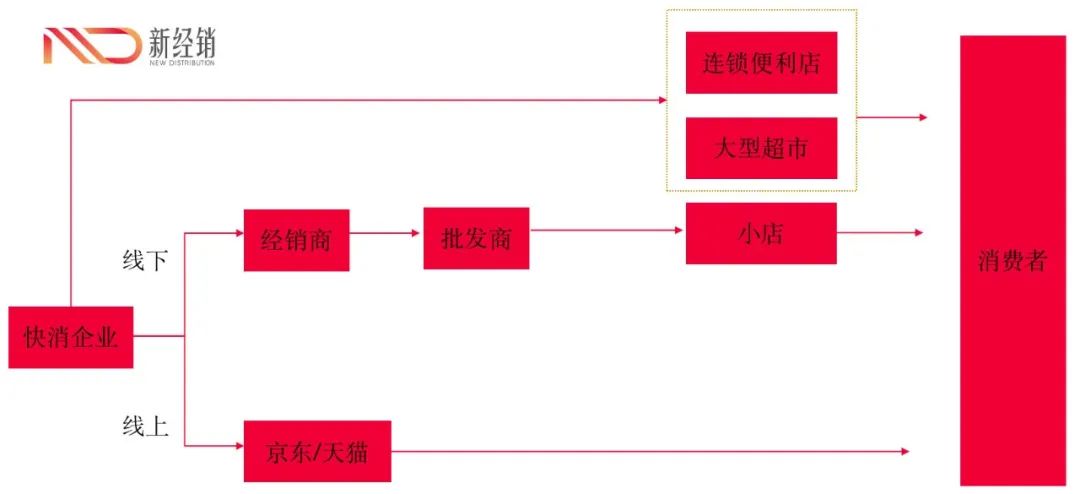 全域分销时代下，传统业务经理即将被淘汰？