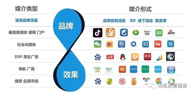 疫情之下，聊聊2020年的广告行业上下游的几个变化