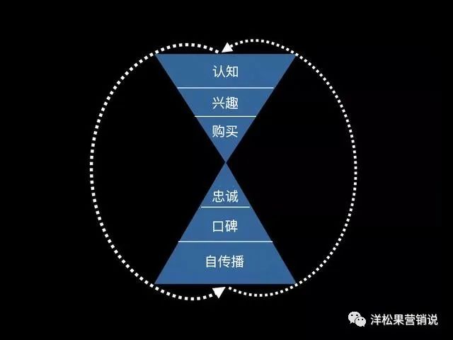 疫情之下，聊聊2020年的广告行业上下游的几个变化