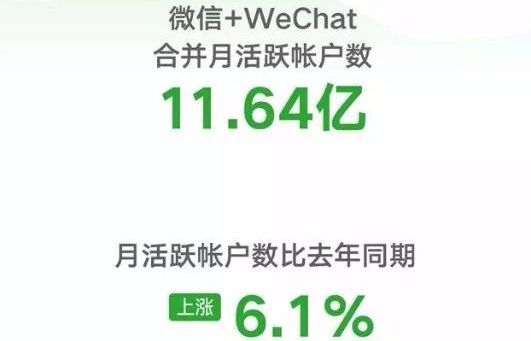 2020,视频号会成为新风口吗?