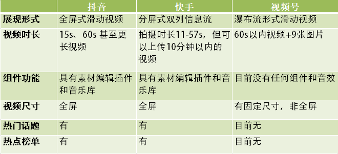 2020,视频号会成为新风口吗?