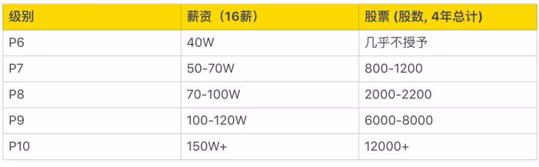欧阳娜娜入职阿里被“骂”上热搜，背后有何猫腻？