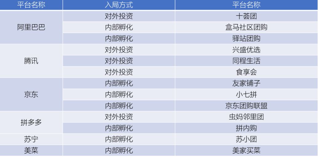 社区社群：品牌如何做好社区团购和社交营销？