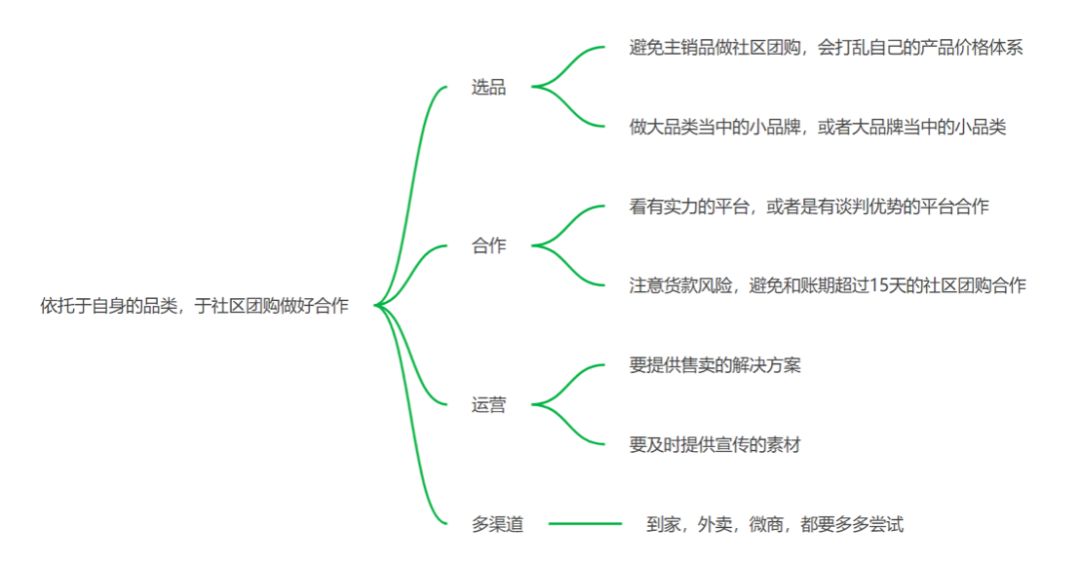 社区社群：品牌如何做好社区团购和社交营销？