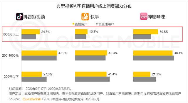 连老罗都签了，甲方到底要不要做抖音直播？