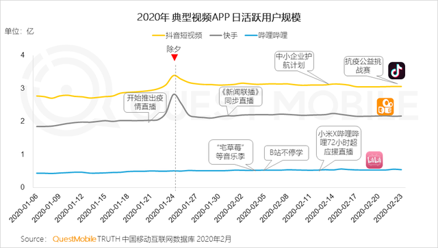 连老罗都签了，甲方到底要不要做抖音直播？