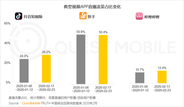 连老罗都签了，甲方到底要不要做抖音直播？